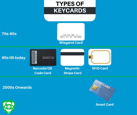 is a access card technical control|types of access controls.